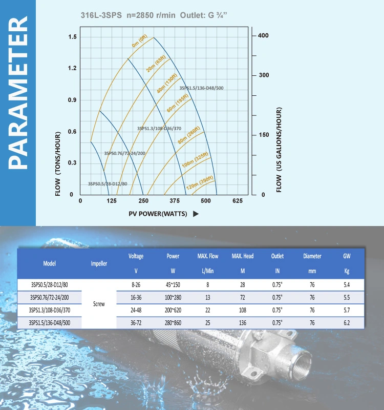 All Size Top Quality MPPT Controller DC Brushless Submersible Solar Water Pump